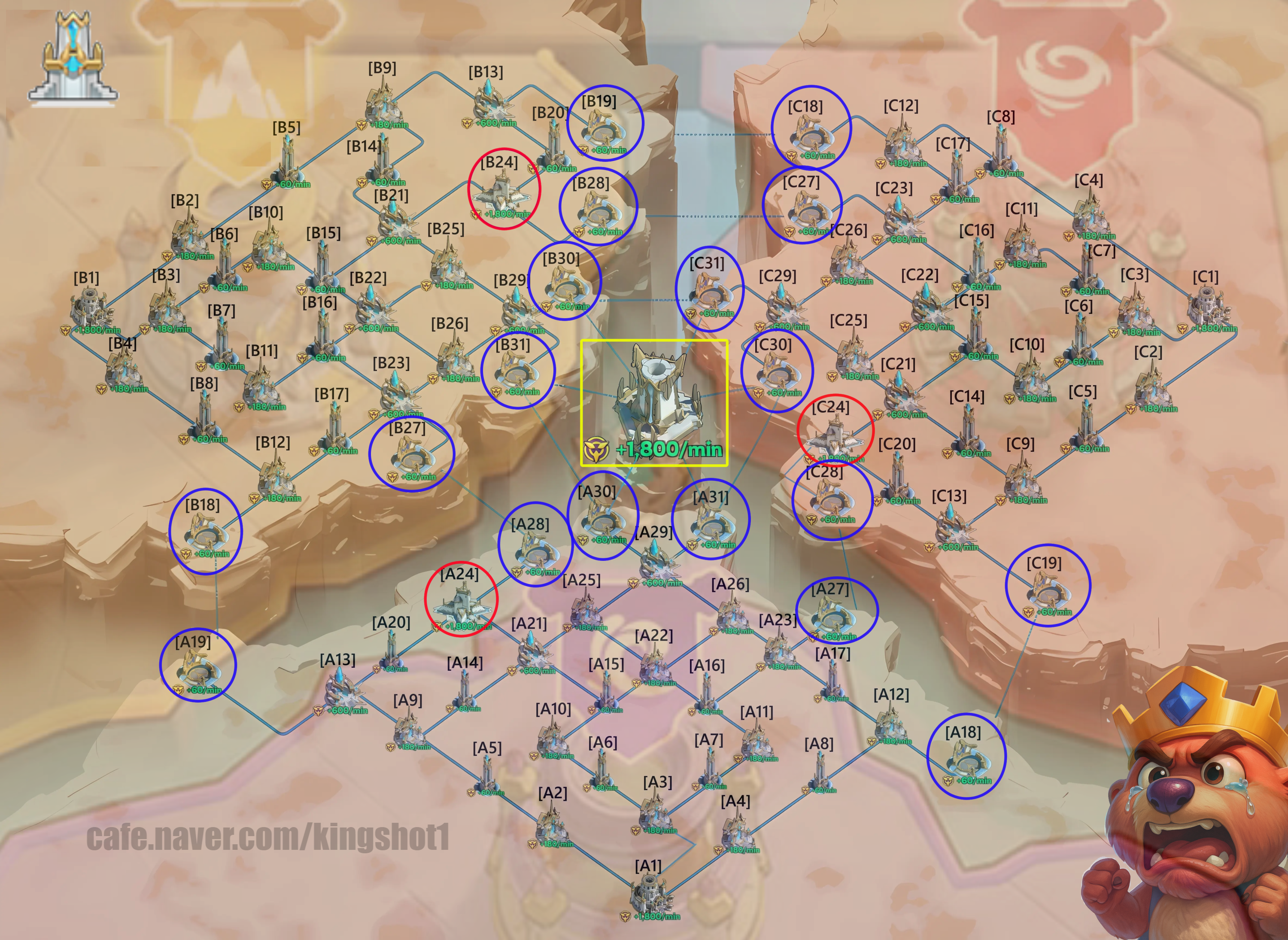 Tri-Alliance Clash 규칙 및 맵 요약 이미지